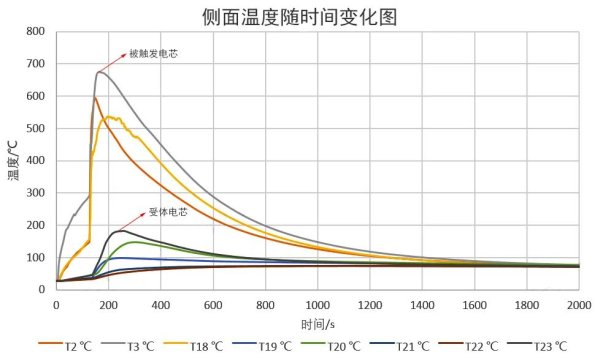 兰钧新能源加速大圆柱产业化进程