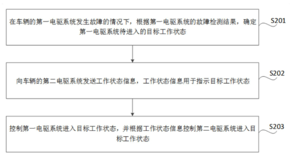 小米汽车科技公开车辆控制专利，提升行车安全