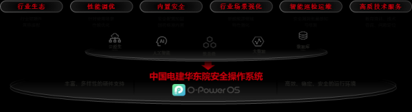 基于openEuler的操作系统O-PowerOS